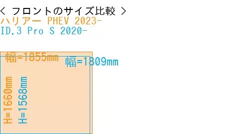#ハリアー PHEV 2023- + ID.3 Pro S 2020-